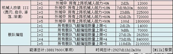 不思议迷宫M11星域攻略 M11星域建筑解析