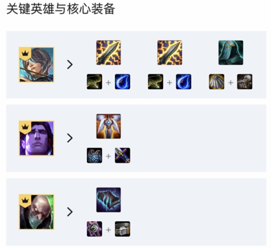 云顶之弈手游